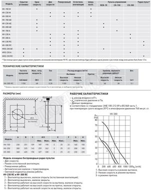 Вытяжной вентилятор HV-300 RC Вытяжной вентилятор HV-300 RC